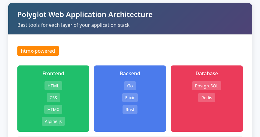The Polyglot Journey: Building Real-World Apps in Go, Rust, and Elixir